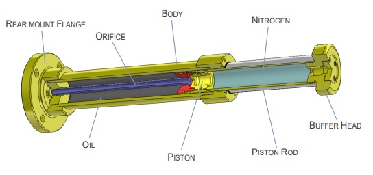 Hydraulic Buffer Internal Cutaway Diagram