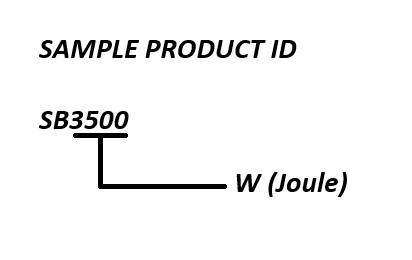 Spring Buffer Product ID Structure